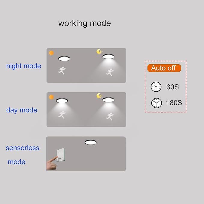 9in Motion Sensor Ceiling Light Indoor, 20W 2000LM, Black | Hardwired Flush Mount, Remote Dimmable, 3000K/4000K/6000K, Closet Hallway Porch Laundry Stairway Basement