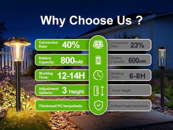 2026 New Solar Pathway Lights, 12 Pack Solar Lights Outdoor, Waterproof IP65, Upgraded Bright LED, Auto On/Off, Modern Garden Lights, Solar Powered Light for Yard, Lawn, Walkway, Driveway, Patio Decor