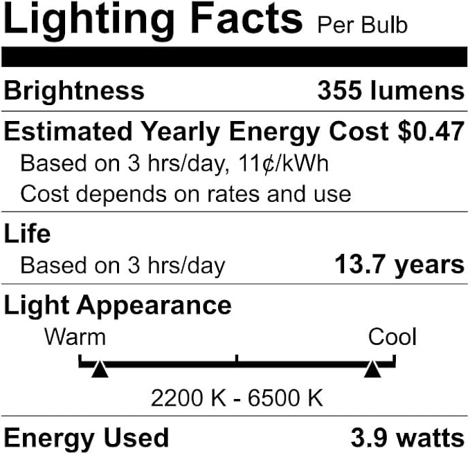 WiZ Connected 40W B12 LED Smart Light Bulbs - 3 Pack - Connects to Your Wi-Fi - E12 Smart Bulb - Control with Voice or App + Activate with Motion - Matter Compatible