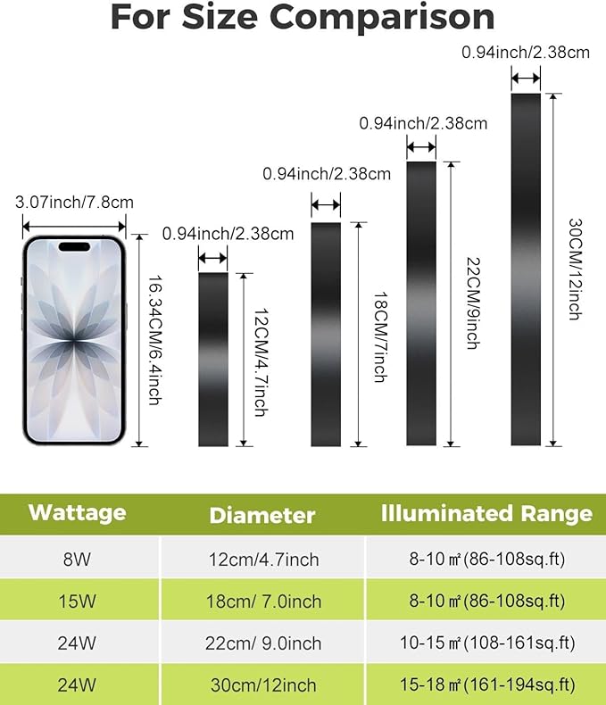 hepside 15.8INCH Big Dimmable Flush Mount Ceiling Light Fixture White, 3CCT 3000/4500/6000K Ceiling Lamp, 36W 3600LM Super Bright Low Profile Light for Bedroom, Kitchen, Bathroom, Hallway