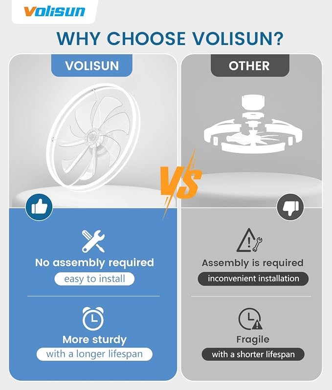 VOLISUN Low Profile Ceiling Fans with Lights and Remote, 27.6in Flush Mount Ceiling Fans with Light, 3000K-6500K Dimmable Fandelier LED Fan Light, White Bladeless Ceiling Fans with Lights for Bedroom
