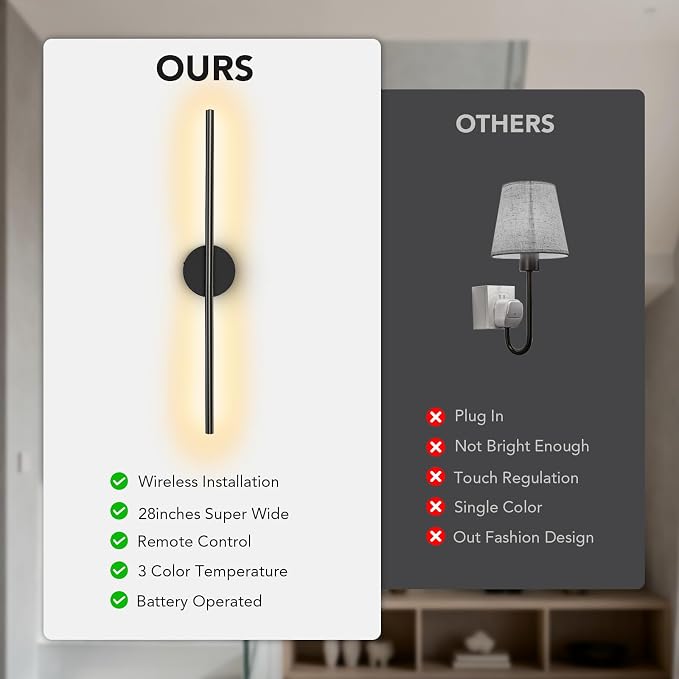 TONYFUL Battery Operated Wall Sconce Set of 2 for Bedroom, Living Room | Rechargeable, 6000mAh Dimmable Bulbs, Remote, 3000K-6500K LED Wall Lights for Bedroom, Living Room, Hallway Decor, Black