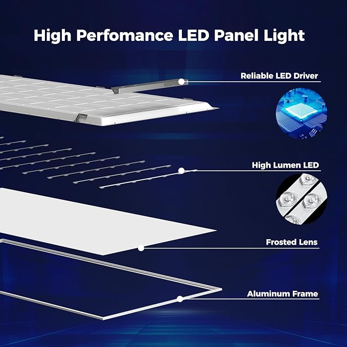 AIKVSXER 2 Pack 2x4 LED Flat Panel Light - Selectable 5 CCT 3000K-6500K & 5 Wattage 30-70W 7700Lm 0-10V Dimmable 2 x 4 led Drop Ceiling Light Fixture 120-277V for Commercial and Home