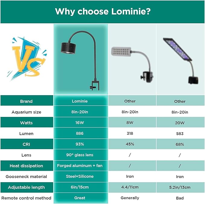 Lominie 16W Full Spectrum Aquarium Light, 4 Channels Remote Control,Adjustable Gooseneck Freshwater Super Bright Fish Tank Light for Planted Nano Freshwater Aquarium Tank