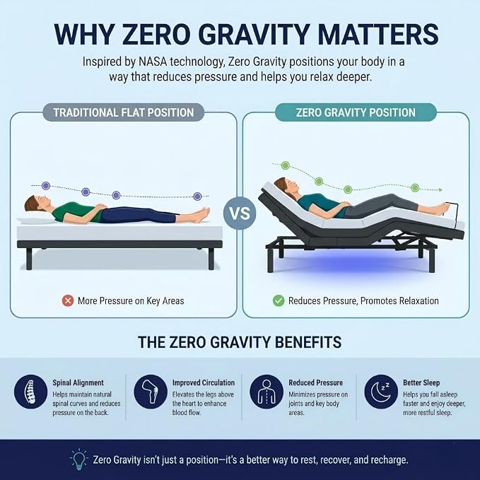 Marsail Queen Adjustable Bed Frame, Dual Motor Electric Bed Base with Head and Foot Incline, Zero Gravity, Wireless Remote Control, 4 USB Ports, LED Night Light, Adjustable Height Legs