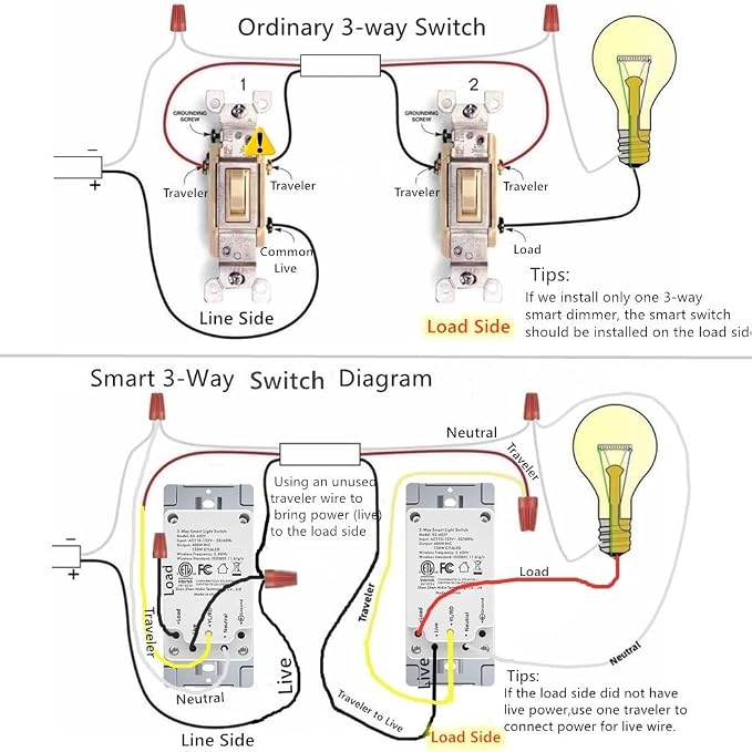 Nexete 3-Way Smart Switch, Compatible with Alexa & Google Home,Smart Life App, Voice Control, Schedule 2.4 GHz Wi-Fi, Neutral Wire Required (3-Way Switch)