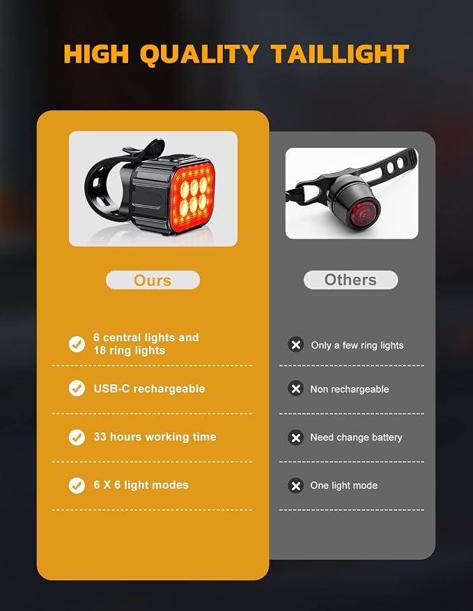 Bike Lights Super Bright, Rechargeable Bicycle Lights Set Multiple Modes, Waterproof Bike Lights for Night Riding/Cycling Safety, Front and Back Bike Reflectors Light, Long Battery Life