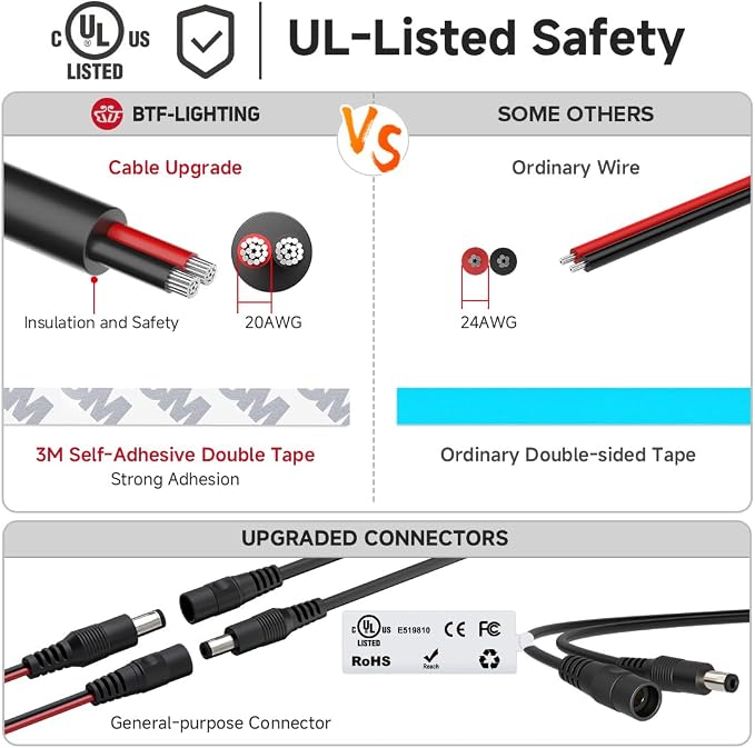 BTF-LIGHTING FCOB COB LED Strip Cool White 6000K, UL Listed 480LED/m High Density Uniform Light, 32.8FT DC24V CRI 90+ 8mm Width Tape Light for Home Indoor DIY Lighting(No Adapter or Controller)