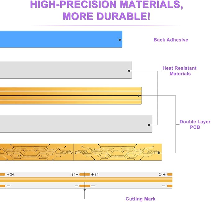 MIWISE COB LED Strip Light 32.8ft/10m,CRI 90+ Warm White 2700K High Lumen Dimmable Super Bright Flexible DC24V LED Tape Light with Controller/Dimmer,for Cabinet Home Office DIY Lighting Projects
