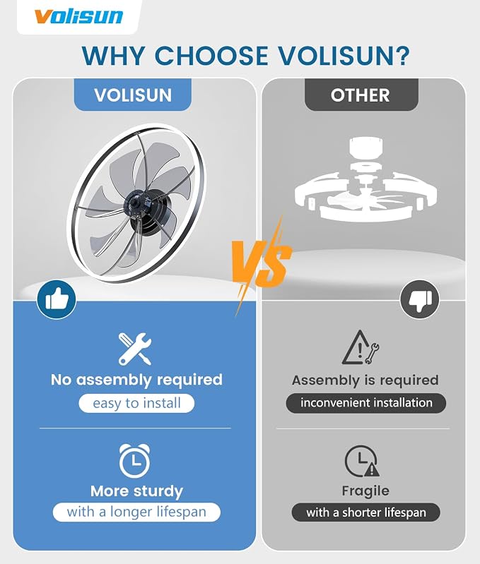 VOLISUN Low Profile Ceiling Fans with Lights and Remote, 27.6in Flush Mount Ceiling Fans with Light, 3000K-6500K Dimmable Fandelier LED Fan Light, Black Bladeless Ceiling Fans with Lights for Bedroom