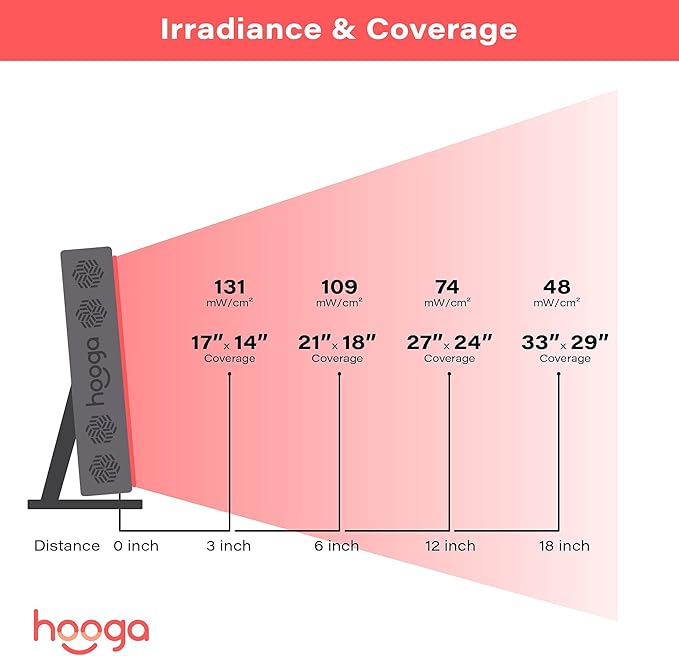 Hooga Red Light Therapy Panel PRO300, Red and Near Infrared Light Device 660nm 850nm, 60 Dual-Chip LEDs, Built-in Timer and Stand, Flicker Free, Compact Panel for Home Wellness Routine