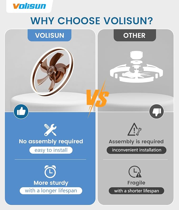 VOLISUN Low Profile Ceiling Fans with Lights and Remote, 20in Flush Mount Ceiling Fans with Light, 3000K-6500K Dimmable Fandelier LED Fan Light, Farmhouse Ceiling Fans with Lights for Bedroom