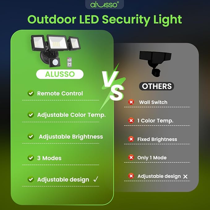 LED Security Lights Motion Sensor, 36W 3000LM Flood Lights Outdoor Motion Sensor with Remote, Dimmable Brightness 3000K-6000K CCT IP65 3 Heads Outdoor Security Light for House Garage Yard 1 Pack