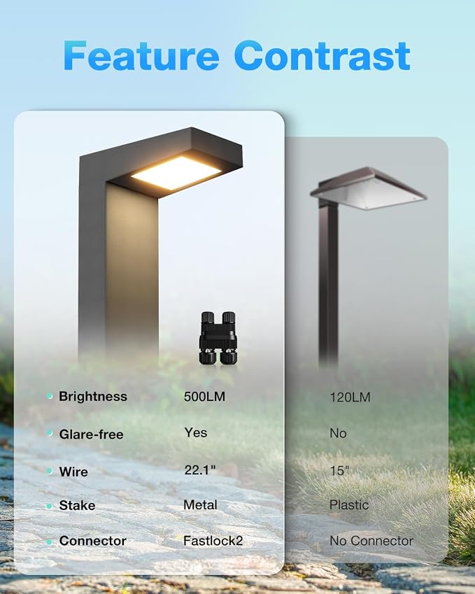 SUNVIE 5W 3000K LED Low Voltage Landscape Pathway Lights Black, 12 Pack | Waterproof, Modern Design, Anti-Glare, 12-24V AC/DC, Die-Cast Aluminum Outdoor Landscape Lighting for Walkway, with Connector