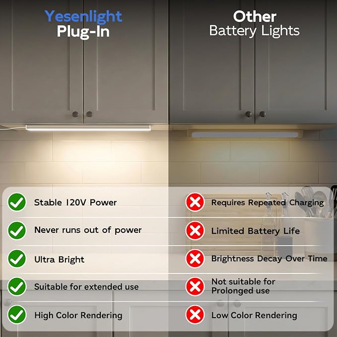 6 Pack Under Cabinet Lighting Plug in, Dimmable & 3 Color Temps 3000K-6000K | Linkable Under Cabinet Lights, 12" Inch 1800LM LED Shelf Lights, Under Counter Lights for Kitchen Cabinet, Closet, Shelf