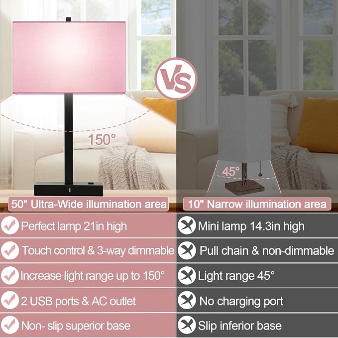 Lynnoland 21" Set of 2 Table lamp with USB A+C & AC Outlets, Touch Control 3-Way Dimmable Nightstand Lamps for Bedroom Living Room Office Reading, Pink Shade Touch Lamps, 5000K LED Bulbs Included