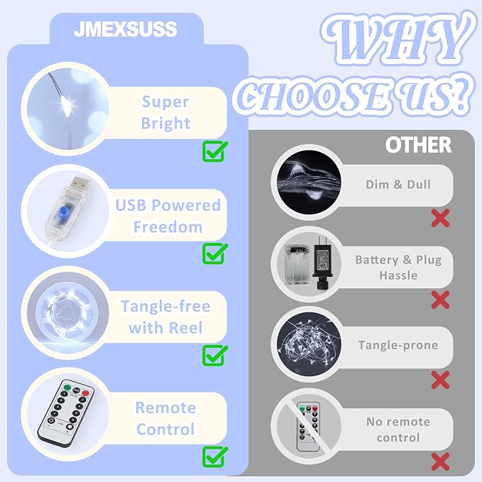 JMEXSUSS USB White Fairy Lights Plug in, 33ft 100 LED Twinkle Lights Indoor | Mini String Lights for Bedroom, Living Room, Classroom, Birthday Party, Wedding, Tree, Christmas Decoration, Remote