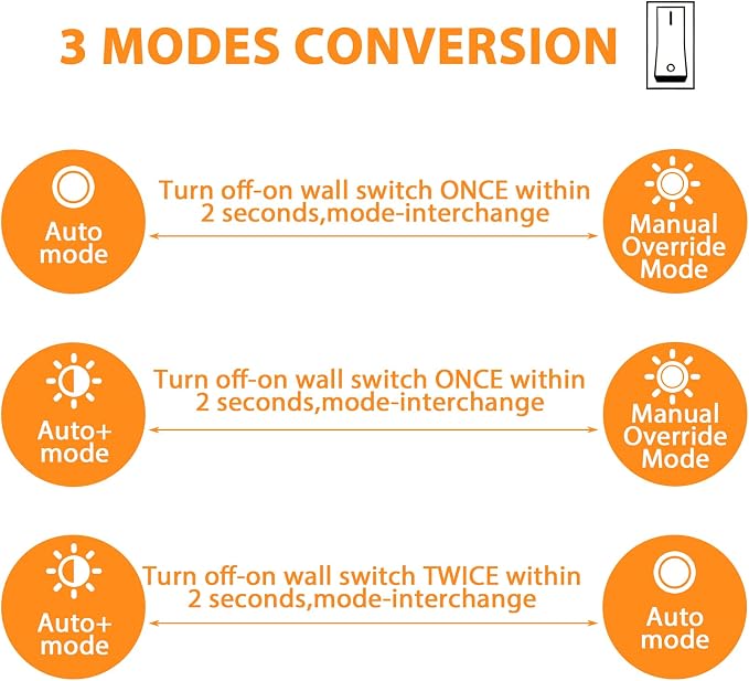 2-Pack 12" LED Motion Sensor Outdoor Ceiling Light, 5CCT, 24W | Dusk to Dawn, 2700K/3000K/3500K/4000K/5000K Dimmable, 4 Lighting Modes, Flush Mount Ceiling Light for Entryway, Garage, Black