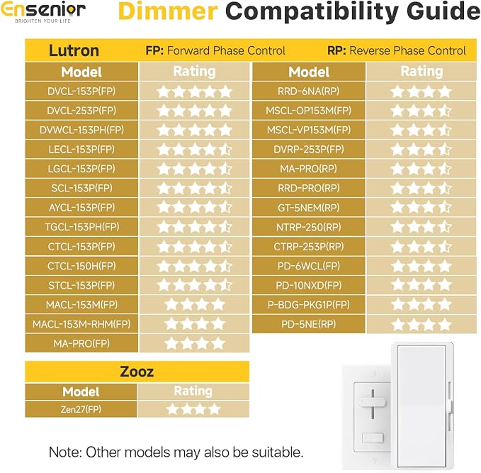 Ensenior 24 Pack 7 Inch LED Recessed Ceiling Light, 5CCT, 1200LM 12W 120V | 2700K-5000K Selectable, 5%-100% Dimmable, Ultra-Thin Canless Wafer Downlight, Aluminum, Damp Rated, ETL&FCC&IC