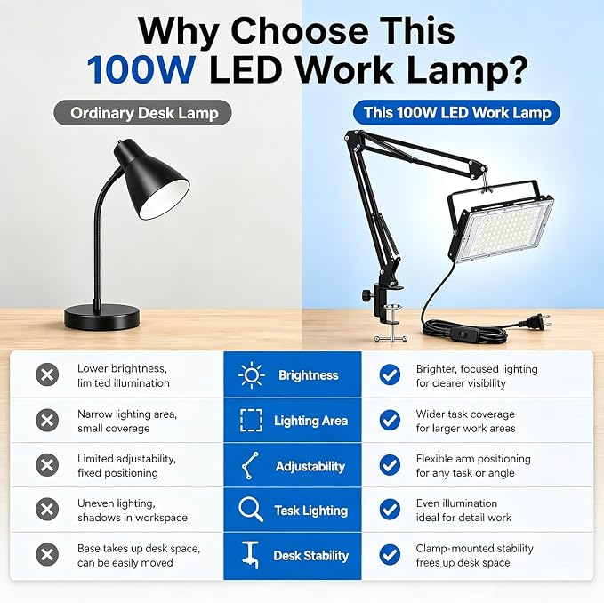 LED Work Bench Light, Adjustable Swing Arm Clamp Flood Light, Plug in Task Lamp for Garage Workshop Craft