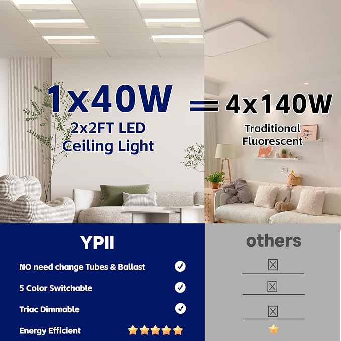 2x2 FT LED Center Basket Troffer Panel Light Drop Ceiling Lights | Dimmable 5CCT Color Tunable 3000K-6500K, 5 Watt Adjustable 40W/35/30/25/20W 0-10V , 120-277V-ETL Qualified, 4-Pack
