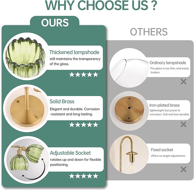 Plug in Wall Sconce, Green Tulip Glass Lampshade Wall Light Plugin Corded for Bedside Bedroom Doorway, 2 Pack