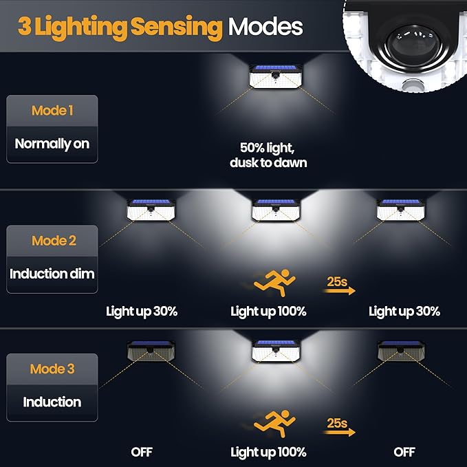 TECKNET 546 LEDs Motion Sensor Outdoor Lights with Remote Control & Hook,7500LM Solar Lights Outdoor with 2200mAh & IP66 Waterproof, 300° Angle & 3 Modes, Solar Lights for Patio Fence Garage 4 Pack