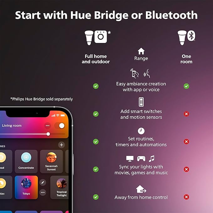 Philips Hue Indoor 10 Ft Smart RGBWW LED Solo Lightstrip Base Kit, Control with Hue App, Compatible with Alexa, Google Assistant and Apple HomeKit (Pack of 4)
