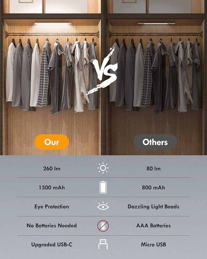 Alivation Wireless Under Cabinet Lights - 52 LED Closet Lights with Motion Sensor, USB-C Rechargeable, 1500mah Battery Operated, 2Pack