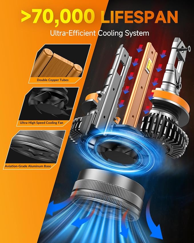 Latest H11 Smart LED Light Bulbs, 0-90,000LM 15X Variable insane Brightness, 3000K-6500K Variable, App Control One-touch Driving Mode Switching for Bluetooth H8/H9/H16 Fog Lights, Pack of 2