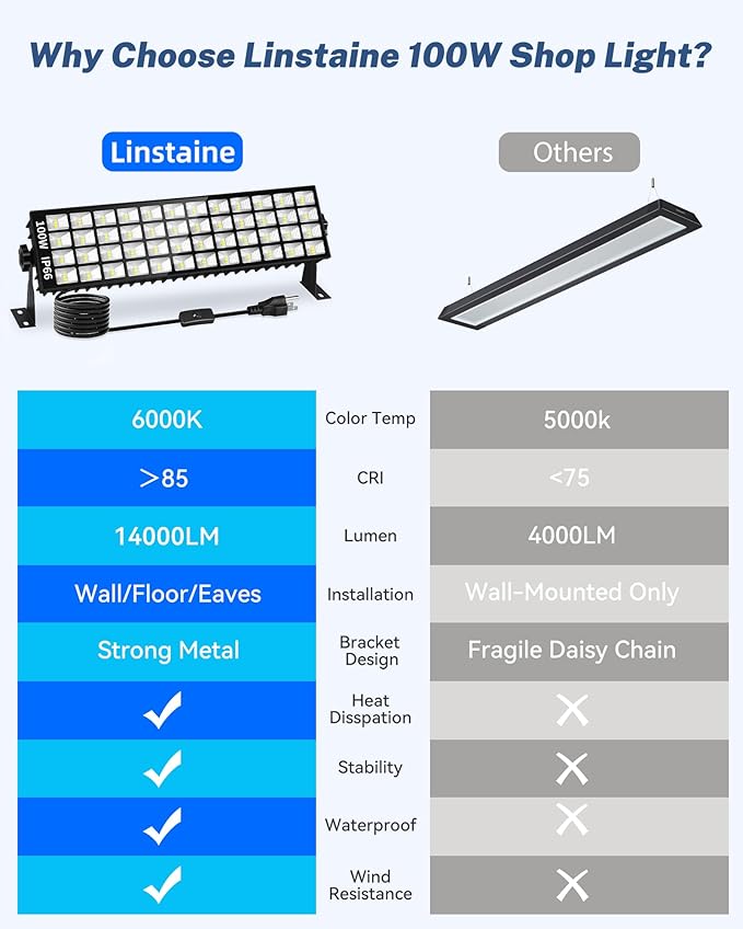 4 Pack LED Shop Lights, 100W 14000LM 6000K Plug in Garage Light with 6FT Power Cord, IP66 Waterproof Work Bench Shop Lights for Garage, Workshop, Warehouse, Outdoor, Yard, Garden