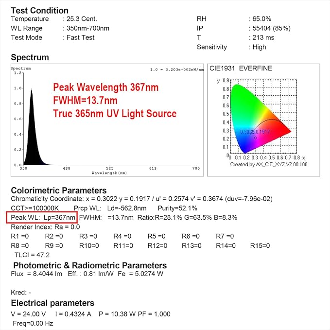 SuperlightingLED 365nm UV LED Light Sheet, 24V Flexible Ultraviolet LED Panel, 245x245mm Cuttable Modular Design for Fluorescence Detection, Displays and Large Area UV Backlighting