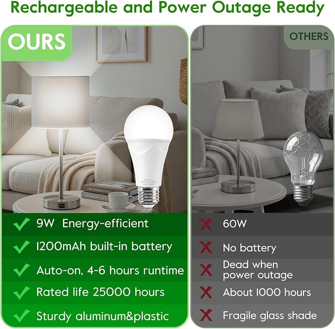 Rechargeable Light Bulbs, 9W Battery Operated Light Bulbs | Power Outage Lights, Emergency Lights for Home Power Failure, 6000K Daylight, 4 Pack