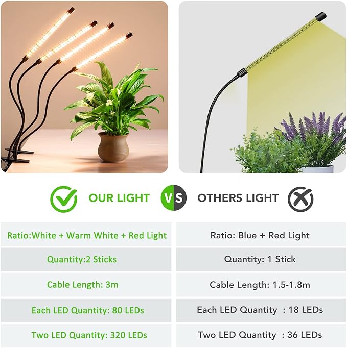 Plant Lights for Indoor Growing, 4 Heads Clip Grow Lamps | Clip Grow Light with 10 Feet Cables, 3/9/12H Auto on/off timer,For Seeding Blooming and Fruiting, 2 Pack