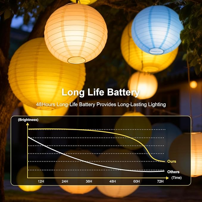 ZGWJ Paper Lantern Lights Battery Operated, 20 Pack Hanging Small LED Lights for Lantern, Balloon,Wedding,Party, Decorative Lighting for Outdoor Indoor Halloween Christmas Decorations Warm White