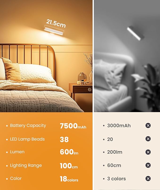 4 Pack Wall Sconces Rechargeable 7500mAh Battery Operated Wall Lights Cordless LED Wall Lamp, Touch and Remote Control, 3 Colors Wall Lamps 360° Rotate Dimmable Brightness with 15 RGB Colors