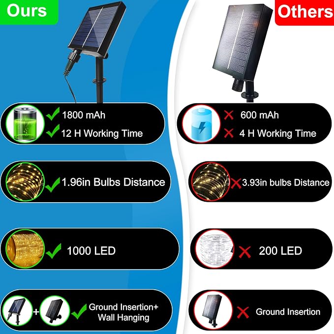 LiyuanQ 164 FT 1000 LED Rope Lights Solar Powered Waterproof String Lights 8 Modes Outdoor Tube Light Copper Wire Fairy Lights for Christmas Garden Fence Yard Party Pool Wedding Decor (1000 LED Blue)