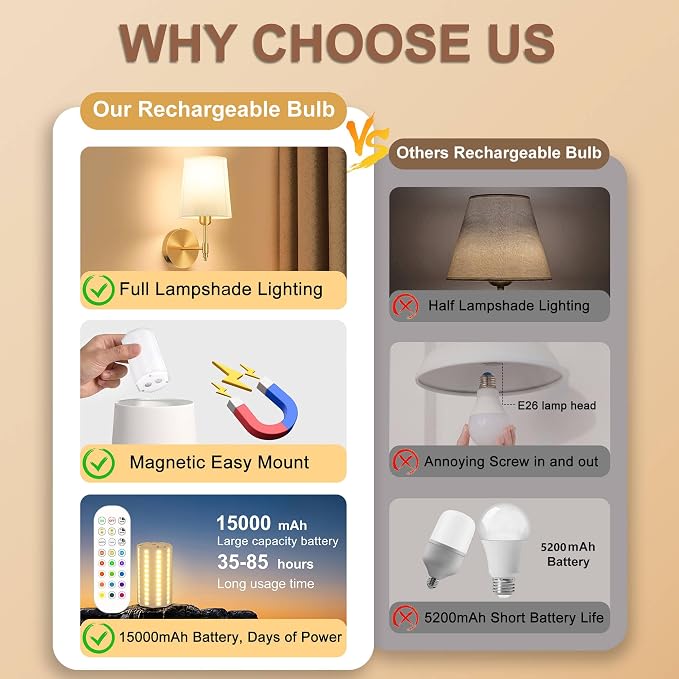 Battery Operated Wall Sconces Set of 2, Wireless Rechargeable Dimmable Wall Light with 15000mAh RGB Bulb and Remote for Bedroom, Living Room, Hallway, Gold, 13.4in | Wireless Rechargeable 3 Color Temperature Dimmable Magnetic Bulb Wall Light for Bedroo...