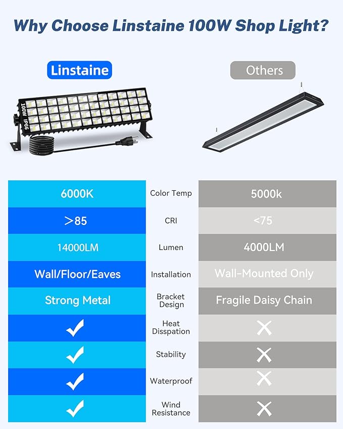 2 Pack LED Shop Lights, 3000K Warm White Plug in Garage Light Waterproof | 14000LM, 6FT Power Cord, Work Bench Shop Lighting for Garage, Workshop, Warehouse, Outdoor, Yard, Garden