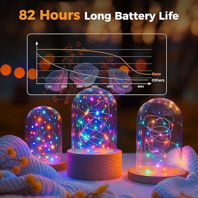 litogo 24 Pack Multi-Colored Fairy Lights Battery Operated with Timer, 20 LED 3 Modes Twinkle Light, 7ft Waterproof Silver Wire Mini Small Bulk Mason Jar String Light, Decor for Wedding Christmas