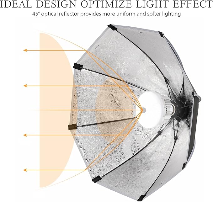 20" Softbox Lighting Kit, 3000K-6500K 85W LED Bulbs, Remote, 63" Tripod, Professional Softbox Photography Lighting Kit for Studio, Portrait, Video Recording