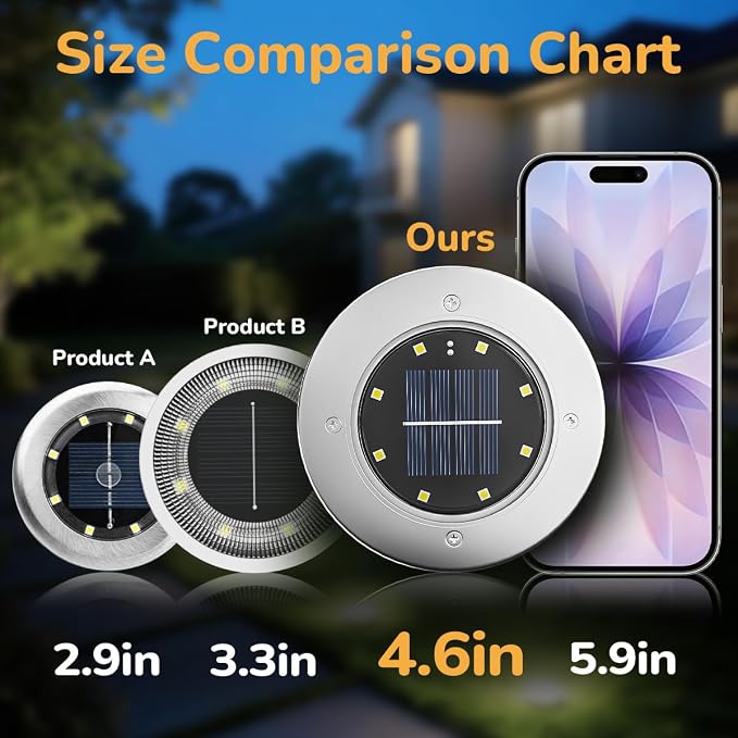 INCX 16 Pack 4.6 Inch Solar Ground Lights Outdoor, Waterproof, Warm White | 8 LEDs, 600mAh Ni-MH battery, 8-10 hr runtime, stainless steel and ABS body, garden lights for pathways, lawns and driveways
