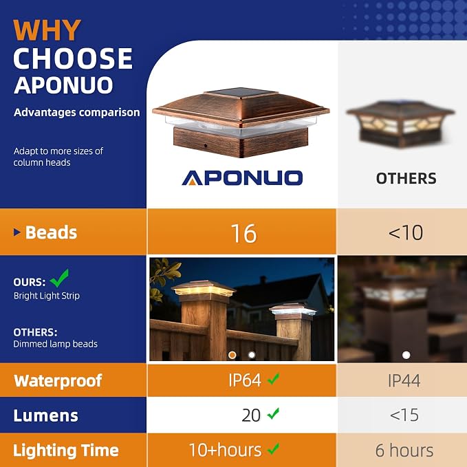 APONUO Solar Post Cap Lights - 8 Pack Outdoor Waterproof for 4x4, 5x5, 6x6 Posts, 2 Modes Warm/Cool Light, Solar Powered Fence/Deck/Patio Decor, Brushed Copper