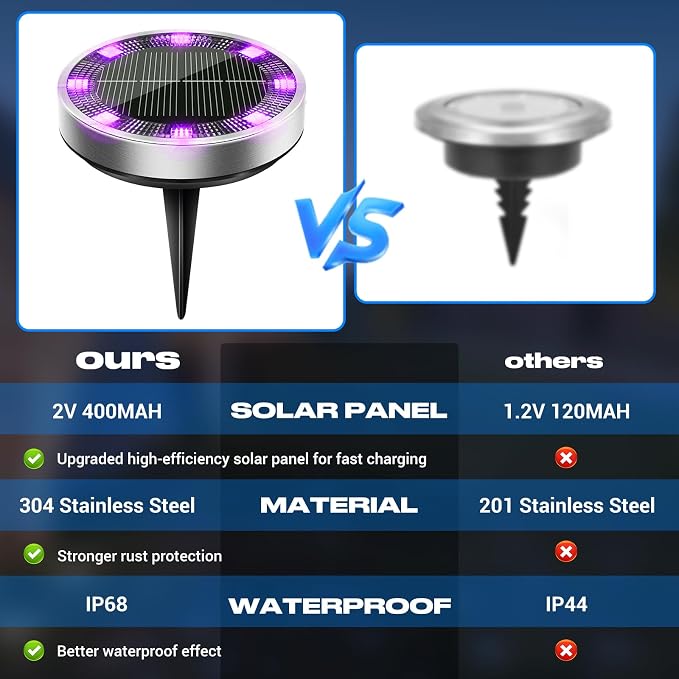 Solar Ground Lights Outdoor, 8 Pack Flat Solar Powered Disc Lights, IP68 Waterproof, Anti-Rust, Landscape Lighting for Pathway Garden Yard Lawn Walkway Landscape Driveway, Purple