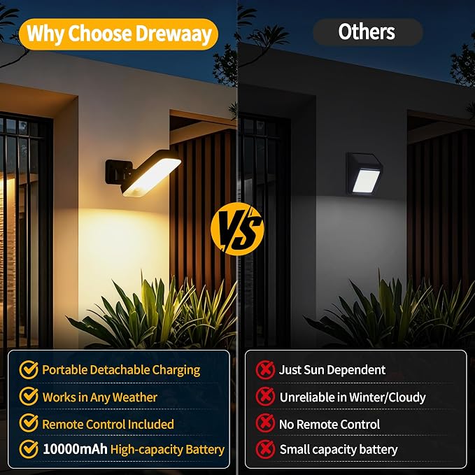 Motion Sensor Outdoor Lights with Remote 10000mAh Rechargeable Battery IP65 | 3 Modes with Red Alert 3000K/4000K/6500K Dimmable Waterproof Outdoor Security Led Light for Backyard Garage Porch, 1 Pack