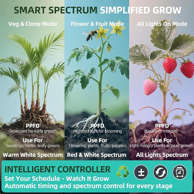 Under Shelf Grow Light, Stick On LED Plant Light, Indoor Plants with Timer | USB Powered Under Cabinet Grow Light, Full Spectrum 3500K High PPFD Puck Light for Shelves, Terrarium & Indoor Plants