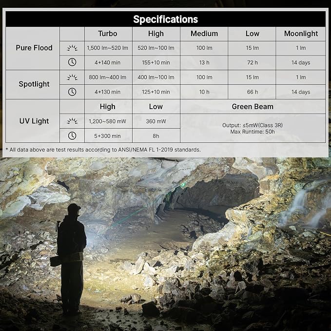 OLIGHT ArkPro EDC Flat Flashlight Rechargeable, Pocket Light, Black NW | Green Beam, White LED, UV Flashlight, 1500 Lumens Flash Light, USB-C Magnetic, Camping Lights for Emergency Work Outdoor Home