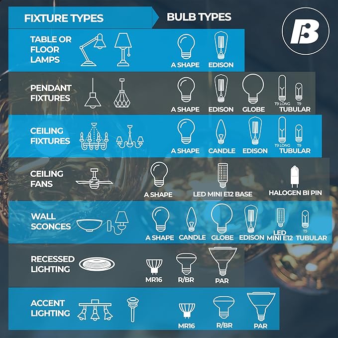 Bulbrite 776947 LED Filament T9 Light Bulb, 3W 2700k Warm White, Dimmable, E26 Base, Energy-Efficient 25W Equivalent