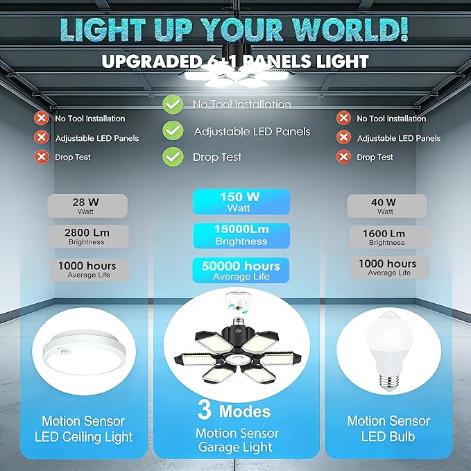BRAINIAC Motion Sensor Garage Light with 3 Switch Modes, E26/E27 Screw in Garage Lights Ceiling LED Motion Activated for Garage/Shop/Porch-150W 15000LM 6000K
