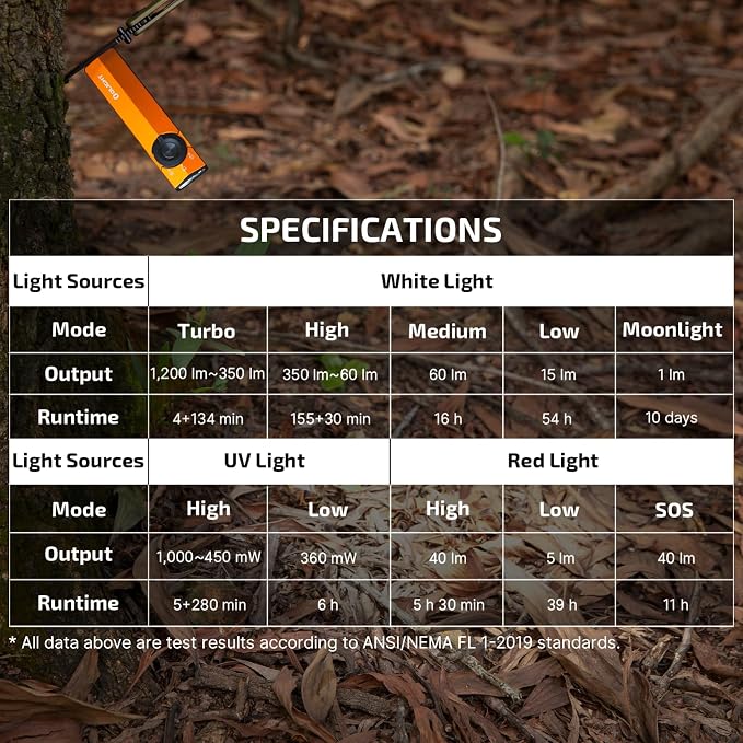 OLIGHT ArkPro Lite EDC Pocket Flashlight Rechargeable with UV Light, Orange | Red Light, White LED, 1200 Lumens, USB-C, Magnetic, Portable Flat Flashlight for Pet Urine Detection, Camping, Emergency Work